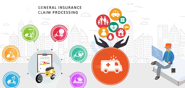 General Insurance Claim Processing